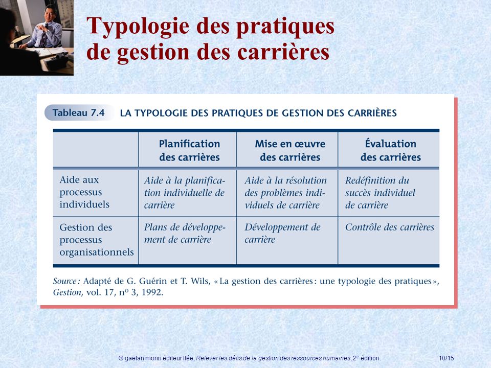 Exemple De Plan De D Veloppement De Carri Re Le Meilleur Exemple